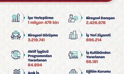 Işıkhan’dan istihdam açıklaması: 1 milyon 479 bin kişiye iş