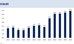 Bakan Şimşek: “2025’te ihracat ve turizm performansı kazanımları destekledi”