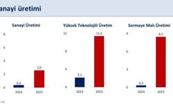 2025’te Sanayi Üretiminde Yıllık Artış Yüzde 2,6 Oldu