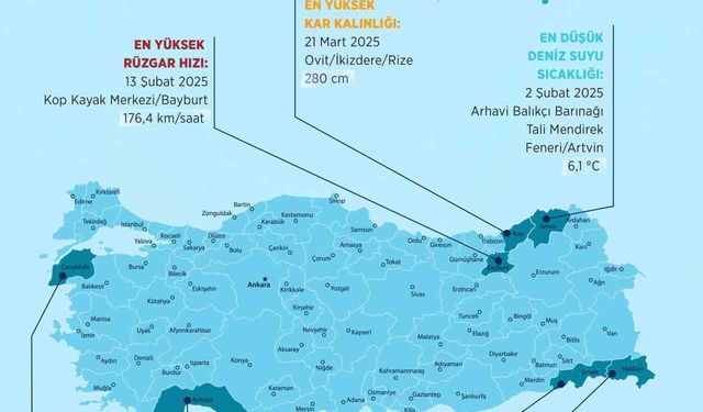 Meteoroloji Verileri Şaşırttı: 2025’in En Sıcak ve En Soğuk İlleri Açıklandı