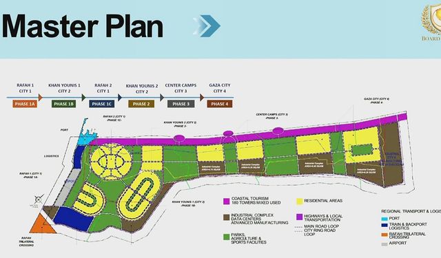 ABD’den en az 25 milyar dolarlık "Yeni Gazze" planı
