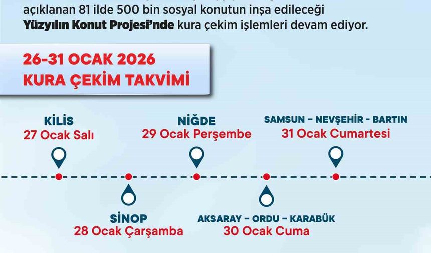 Bakan Kurum: “32 şehirde 121 bin 265 konutun hak sahibi belirlendi”