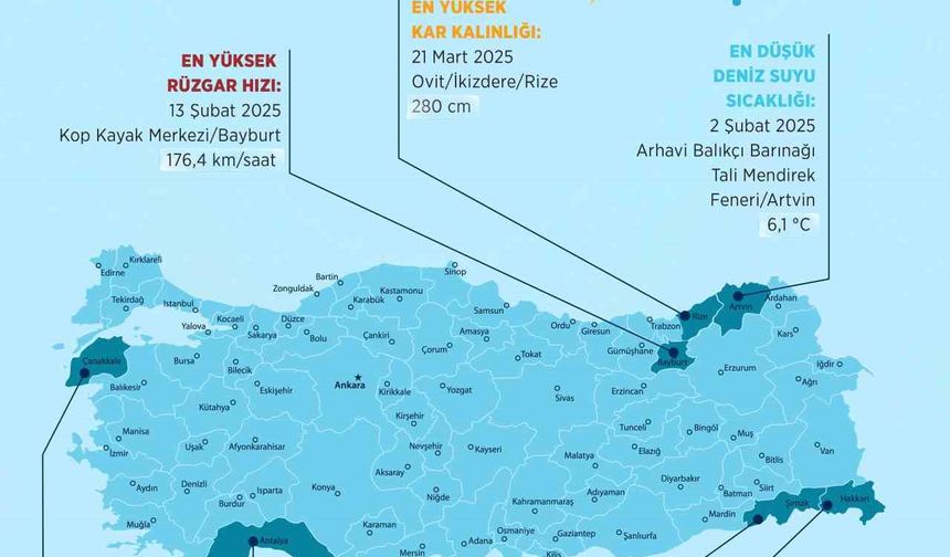 Meteoroloji Verileri Şaşırttı: 2025’in En Sıcak ve En Soğuk İlleri Açıklandı