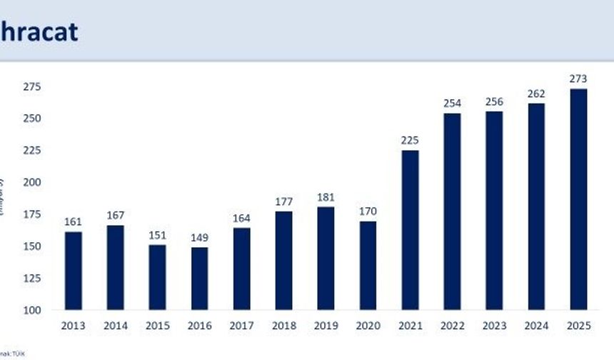 Bakan Şimşek: “2025’te ihracat ve turizm performansı kazanımları destekledi”