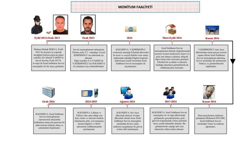 MİT’ten Mossad casusuna nokta operasyon