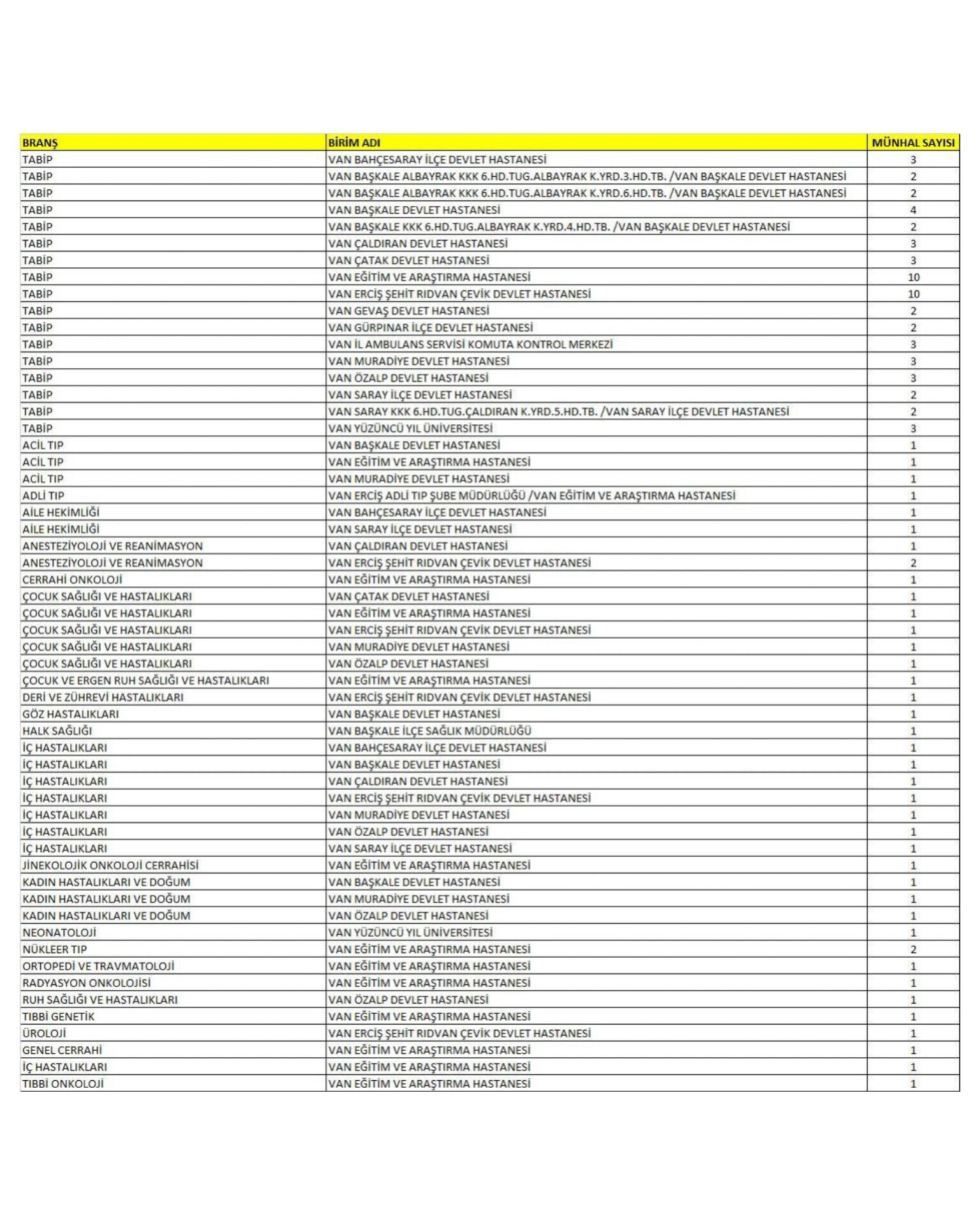 H C G Tc Mr W Y A E2 W1E