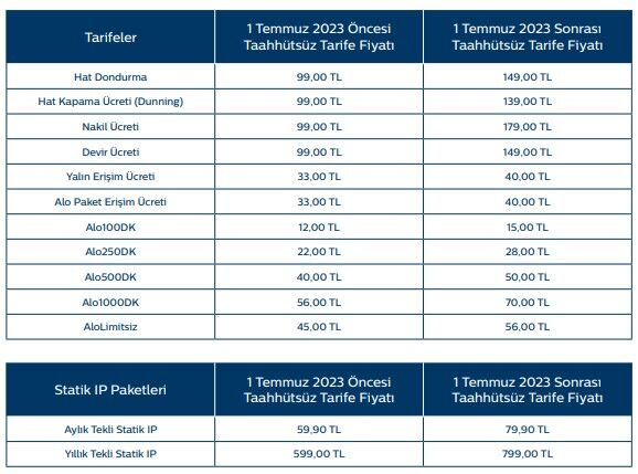 Türk Telekom'dan yüzde 38'e varan zam kararı