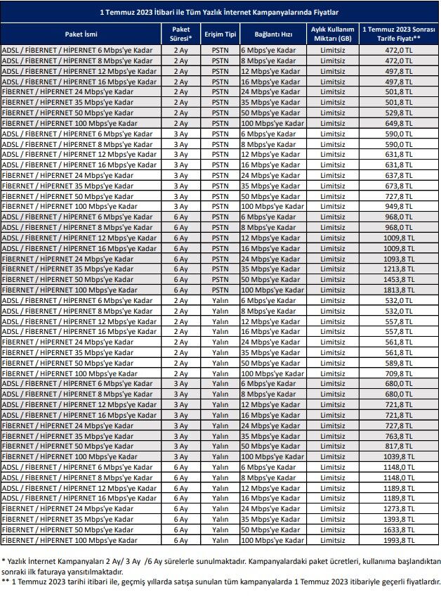 Türk Telekom'dan yüzde 38'e varan zam kararı