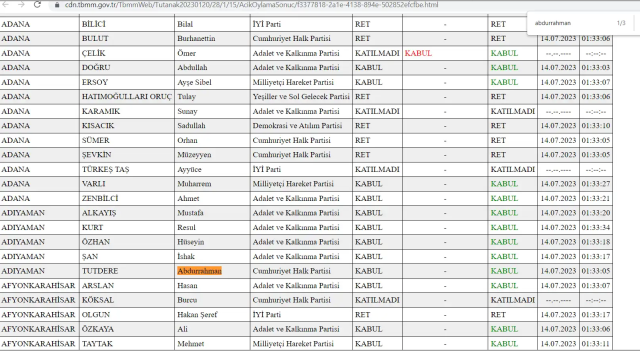ÖTV zammına tepki gösteren CHP'li vekilin, oylamada