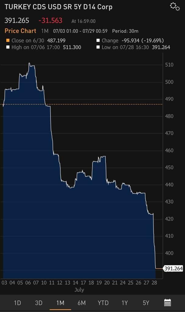 Son 2 yılın en düşük seviyesinde! Bakan Şimşek'ten flaş açıklama!