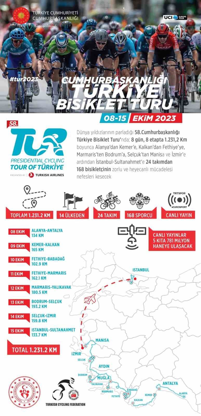 Türkiye Yüzyılı’nda profesyonel yol bisikletinin kalbi Türkiye’de atacak