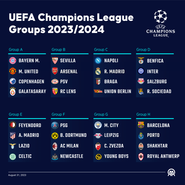 Son Dakika: Galatasaray, Şampiyonlar Ligi A Grubu'nda Bayern Münih, Manchester United ve Kopenhag ile eşleşti