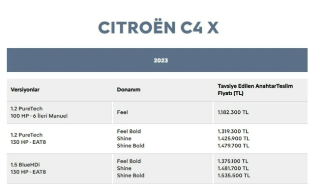 Firmalar listeleri güncelledi! İşte Türkiye'de satılan sıfır otomobillerin ağustos fiyatı
