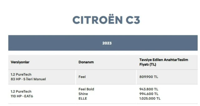 Firmalar listeleri güncelledi! İşte Türkiye'de satılan sıfır otomobillerin ağustos fiyatı