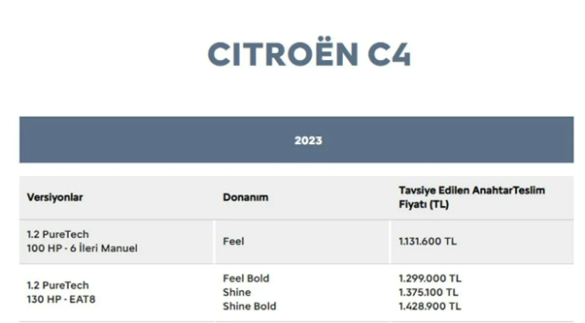 Firmalar listeleri güncelledi! İşte Türkiye'de satılan sıfır otomobillerin ağustos fiyatı