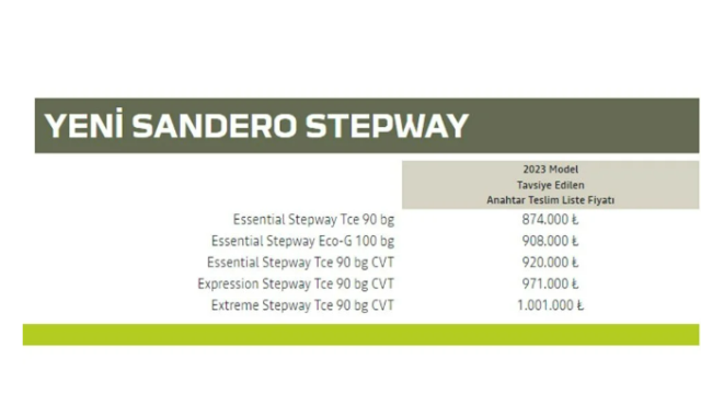 Firmalar listeleri güncelledi! İşte Türkiye'de satılan sıfır otomobillerin ağustos fiyatı
