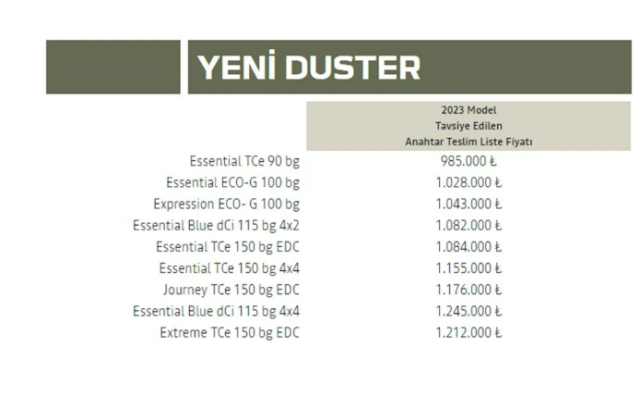 Firmalar listeleri güncelledi! İşte Türkiye'de satılan sıfır otomobillerin ağustos fiyatı