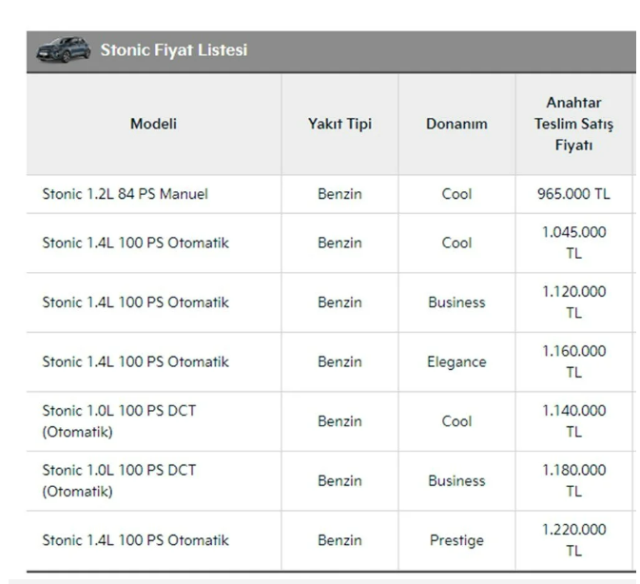 Firmalar listeleri güncelledi! İşte Türkiye'de satılan sıfır otomobillerin ağustos fiyatı