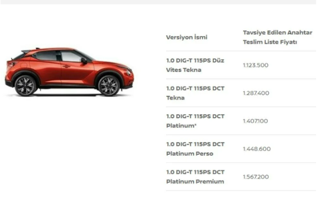 Firmalar listeleri güncelledi! İşte Türkiye'de satılan sıfır otomobillerin ağustos fiyatı