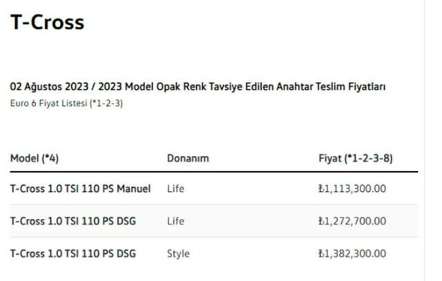 Firmalar listeleri güncelledi! İşte Türkiye'de satılan sıfır otomobillerin ağustos fiyatı