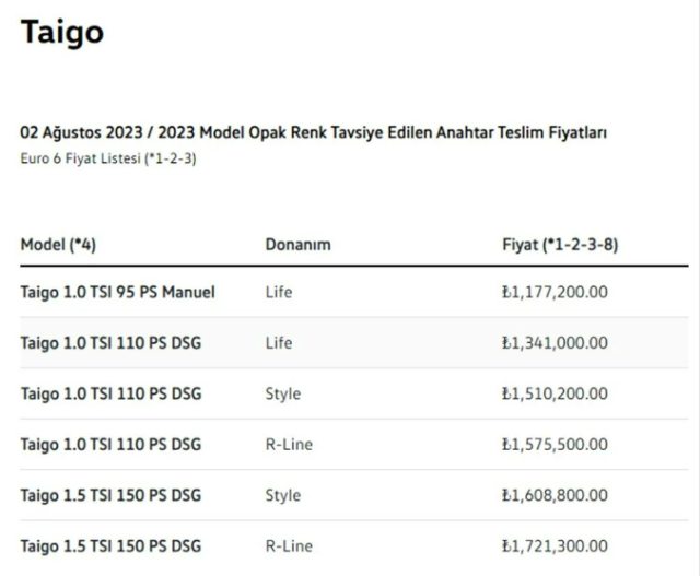 Firmalar listeleri güncelledi! İşte Türkiye'de satılan sıfır otomobillerin ağustos fiyatı