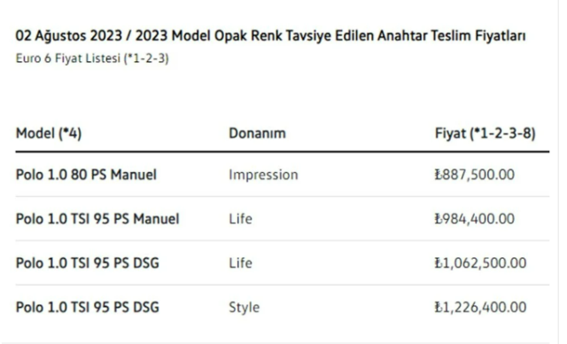 Firmalar listeleri güncelledi! İşte Türkiye'de satılan sıfır otomobillerin ağustos fiyatı