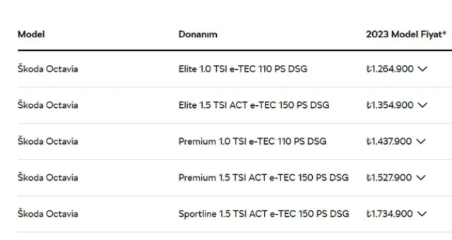 Firmalar listeleri güncelledi! İşte Türkiye'de satılan sıfır otomobillerin ağustos fiyatı