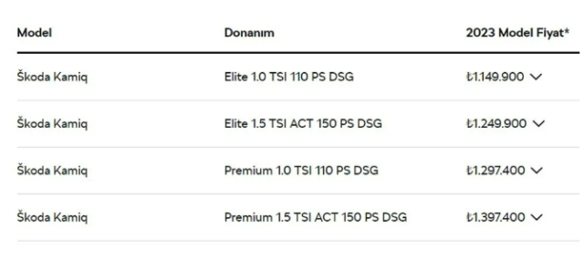 Firmalar listeleri güncelledi! İşte Türkiye'de satılan sıfır otomobillerin ağustos fiyatı