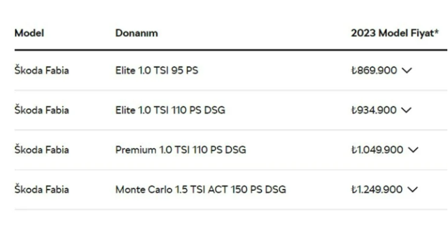 Firmalar listeleri güncelledi! İşte Türkiye'de satılan sıfır otomobillerin ağustos fiyatı