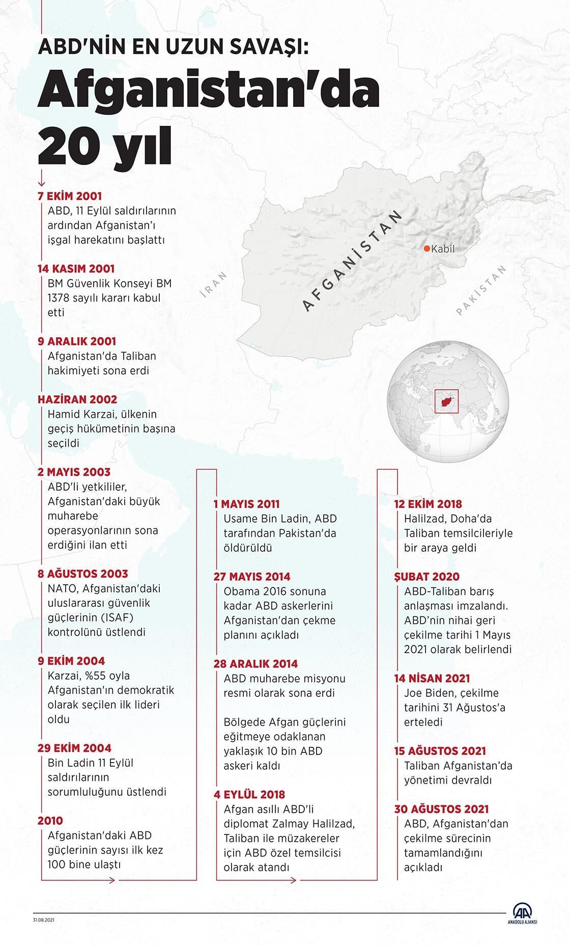 Ortadoğu'yu felakete sürükleyen gün! 11 Eylül 2001