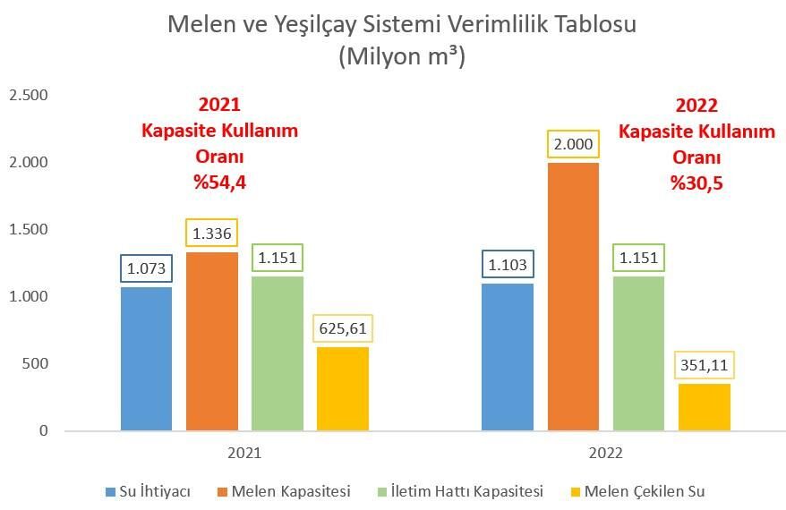 İBB, İstanbul'u susuzluk ve salgının eşiğine getirdi! Doluluk oranı yüzde 3'e kadar düştü