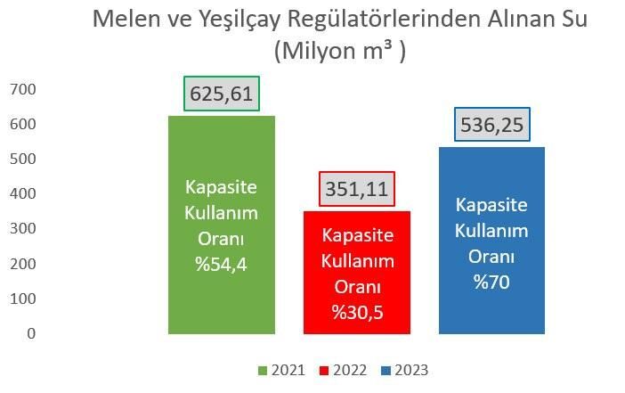 İBB, İstanbul'u susuzluk ve salgının eşiğine getirdi! Doluluk oranı yüzde 3'e kadar düştü