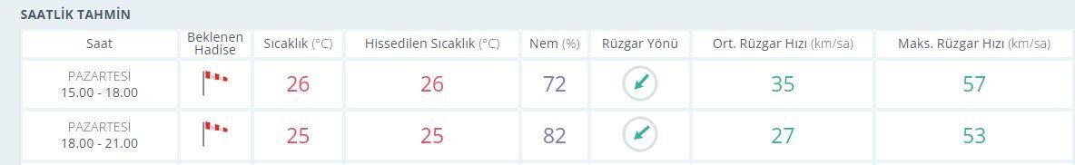 İstanbul Valiliğinden son dakika uyarısı: Akşam saatlerine dikkat!