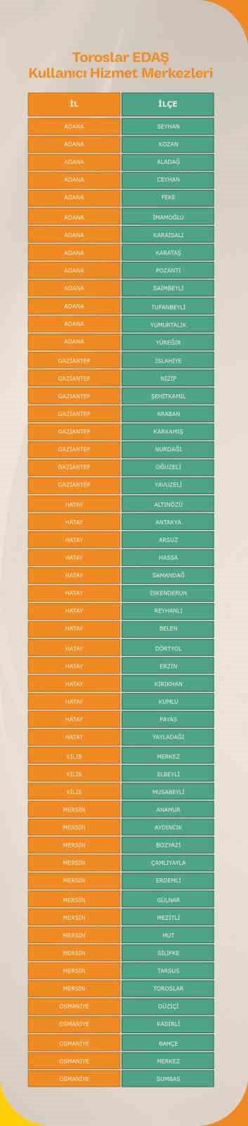 Enerjisa Dağıtım Şirketleri Başkent EDAŞ, Ayedaş ve Toroslar EDAŞ’tan yeni hizmet