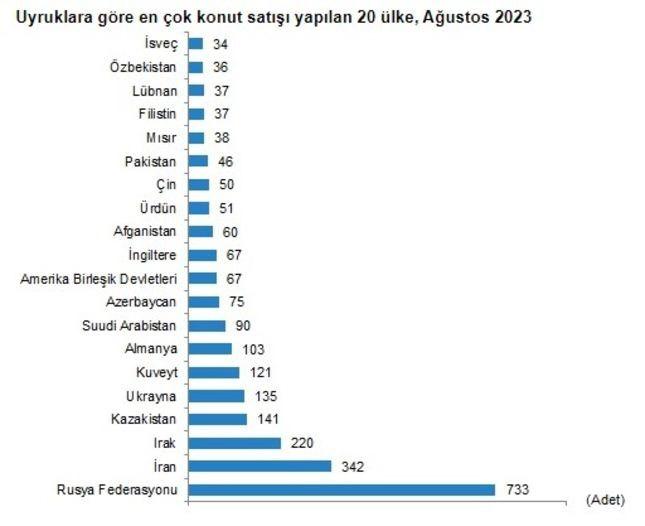 Konut satış rakamları açıklandı!