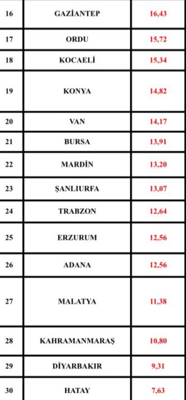 30 Büyükşehir içinde en ucuz su Hatay’da
