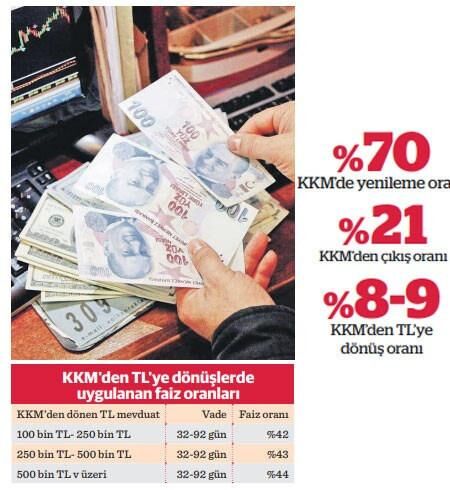 KKM'den çıkana yeni teklif! Bankalar kolları sıvadı