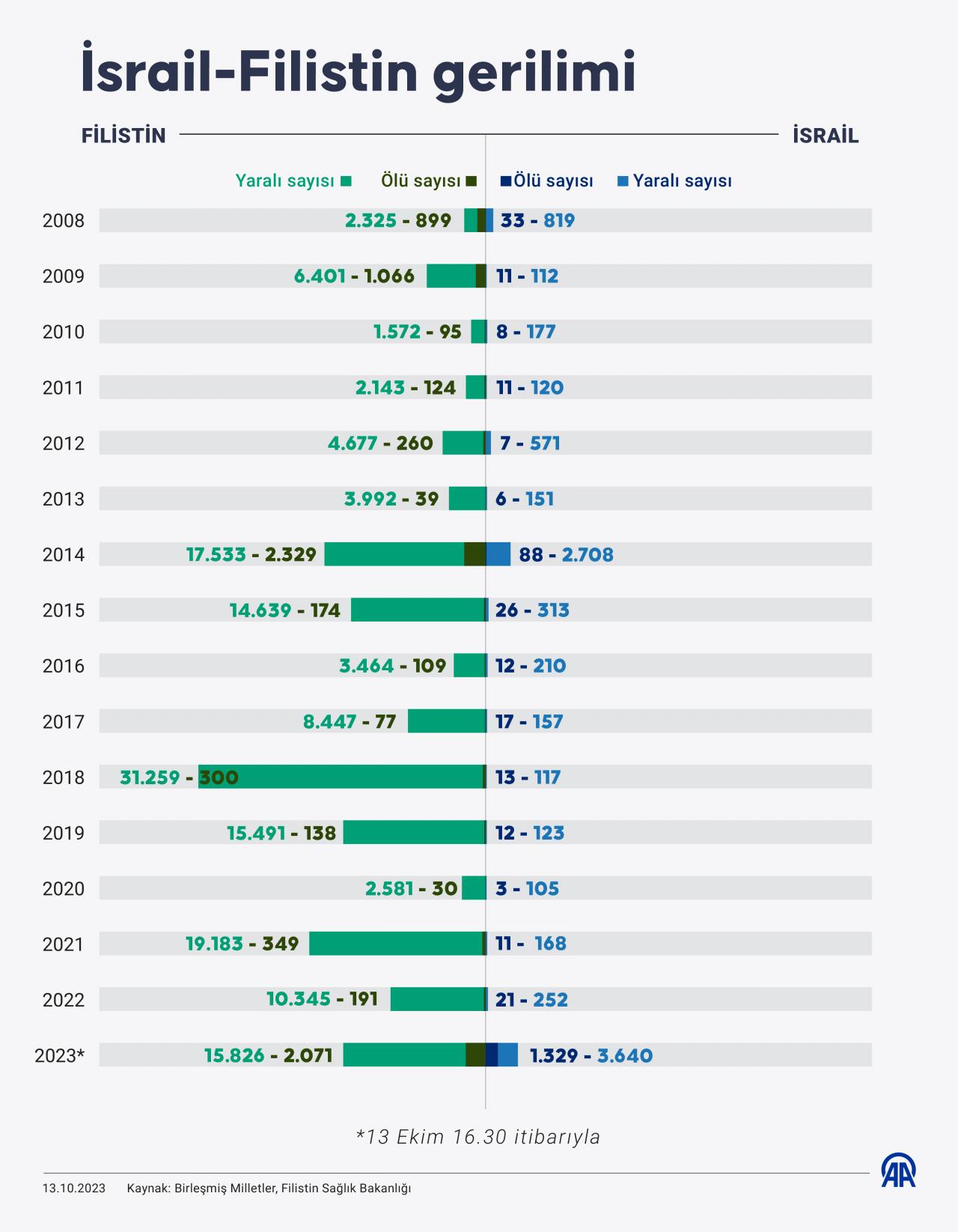 Çin’den İsrail açıklaması: Saldırılar meşru müdafaa kapsamını aştı