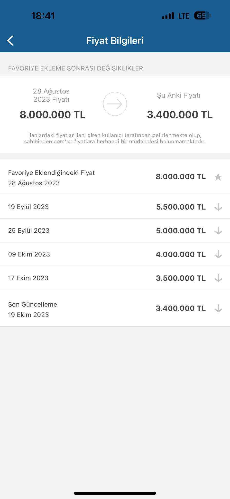 Konut, otomobil derken bir darbe de ona vuruldu! Fiyatlar adeta çakıldı