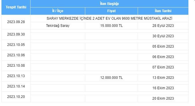 Konut, otomobil derken bir darbe de ona vuruldu! Fiyatlar adeta çakıldı