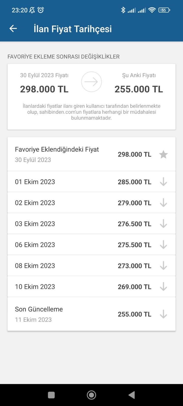 Konut, otomobil derken bir darbe de ona vuruldu! Fiyatlar adeta çakıldı