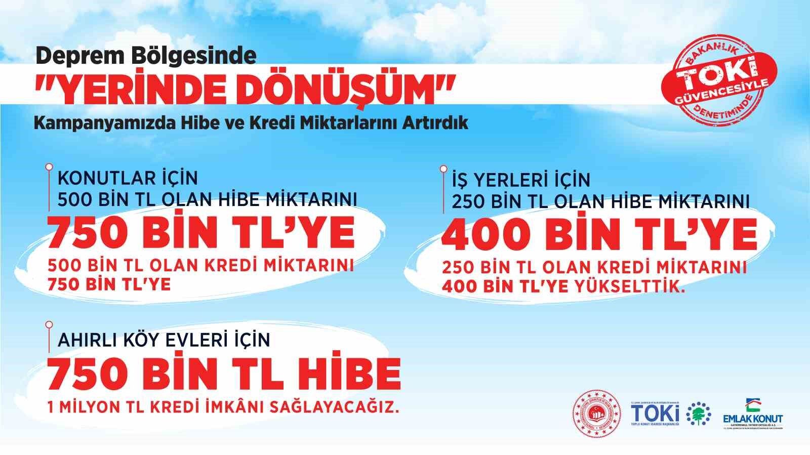 Bakan Özhaseki müjdeyi verdi: ’Yerinde Dönüşüm’ kampanyasında hibe ve kredi miktarları arttırıldı