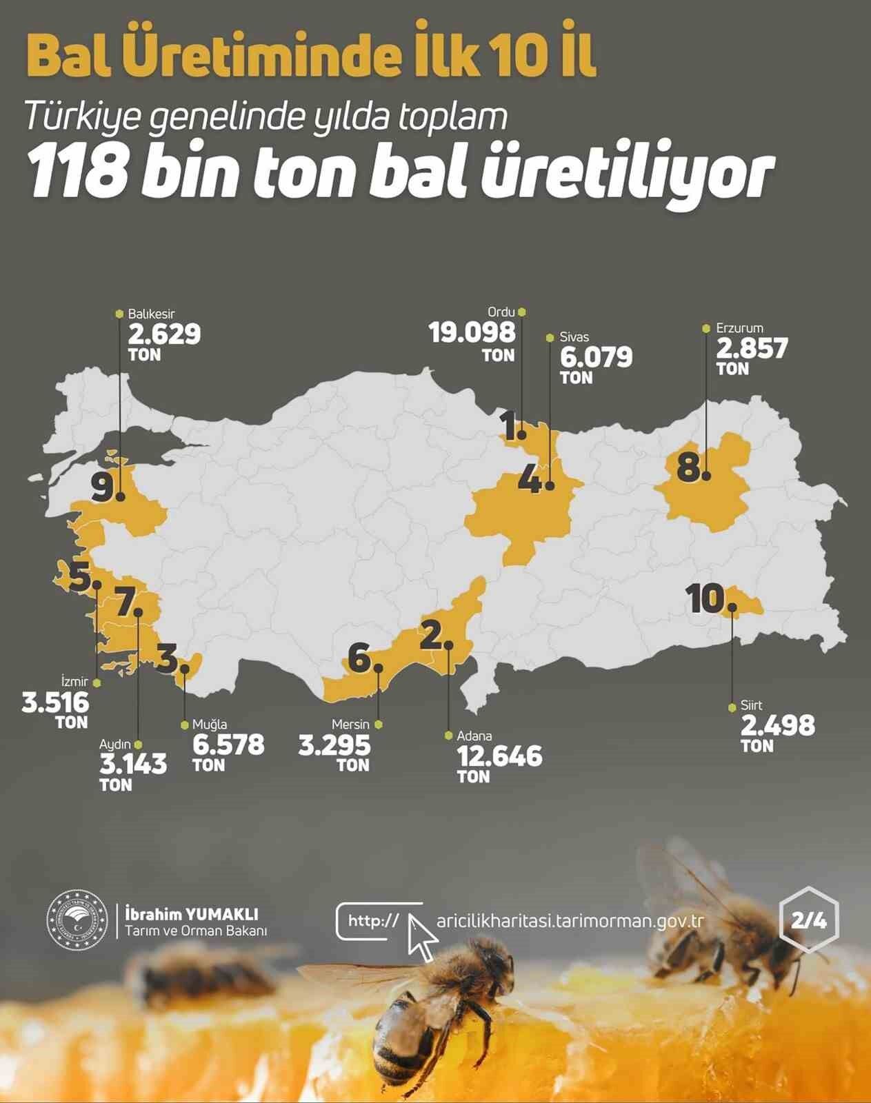 Balıkesir’in Bal şehri olduğu tescillendi