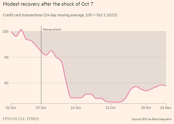 İsrail’e en büyük darbe: Çöküşe geçti!