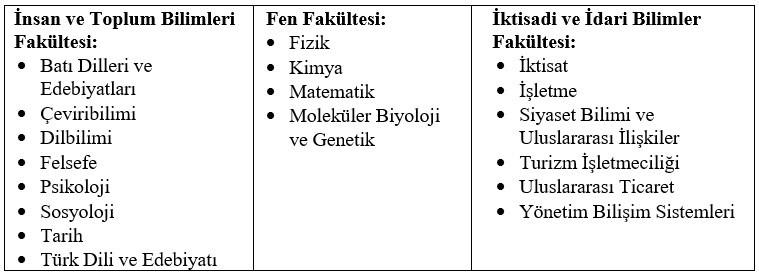 Fakültenin kapatılacağı iddialarına rektörlükten cevap!