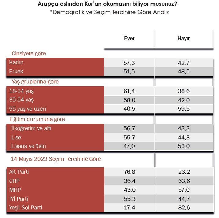 ‘Din cahili’ bir nesil isteyenlerin hedefi Kur’an: Toplum ilgi gösterdikçe çıldırıyorlar!