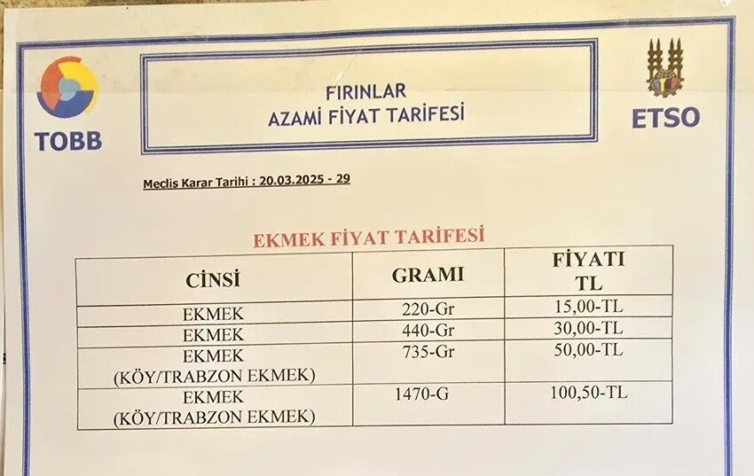 Edirne’de 220 gram ekmek 15 lira